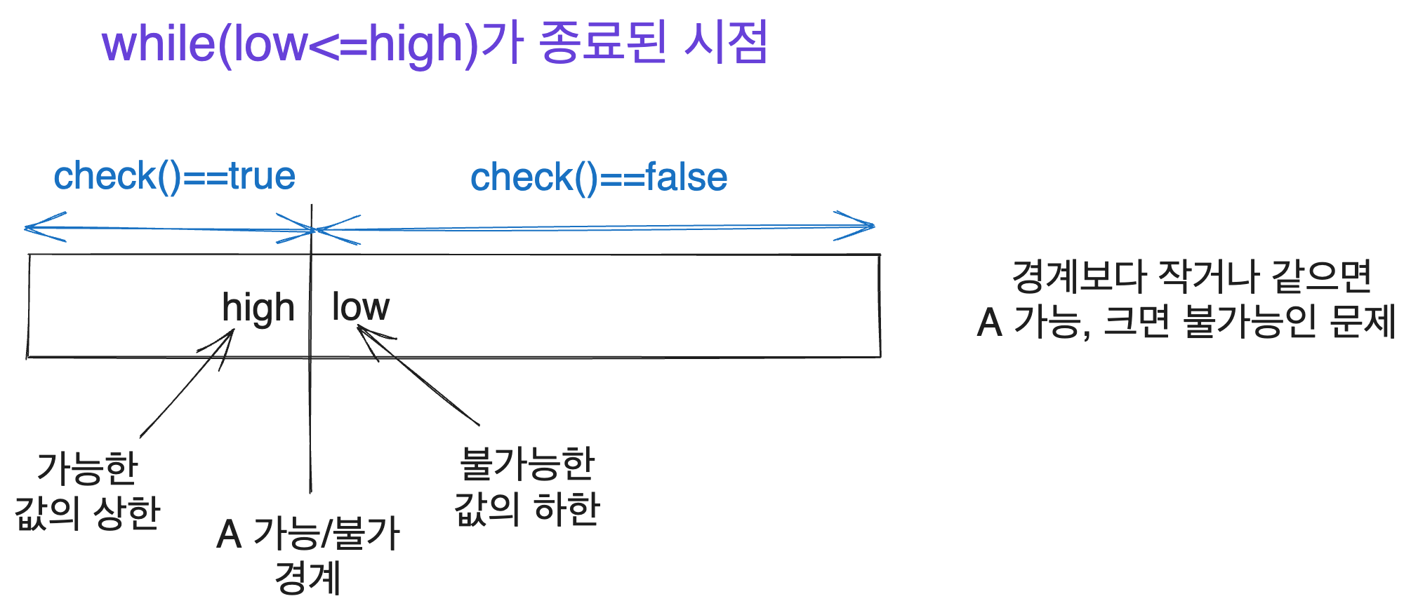 end-of-search