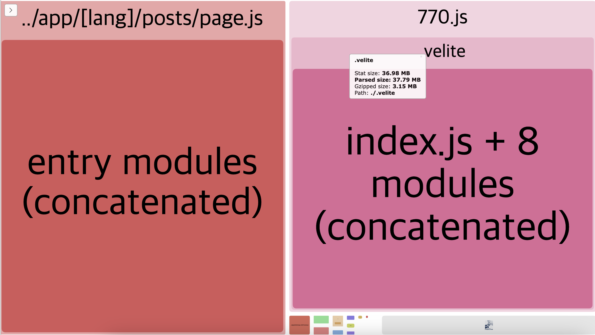 번들 분석 결과