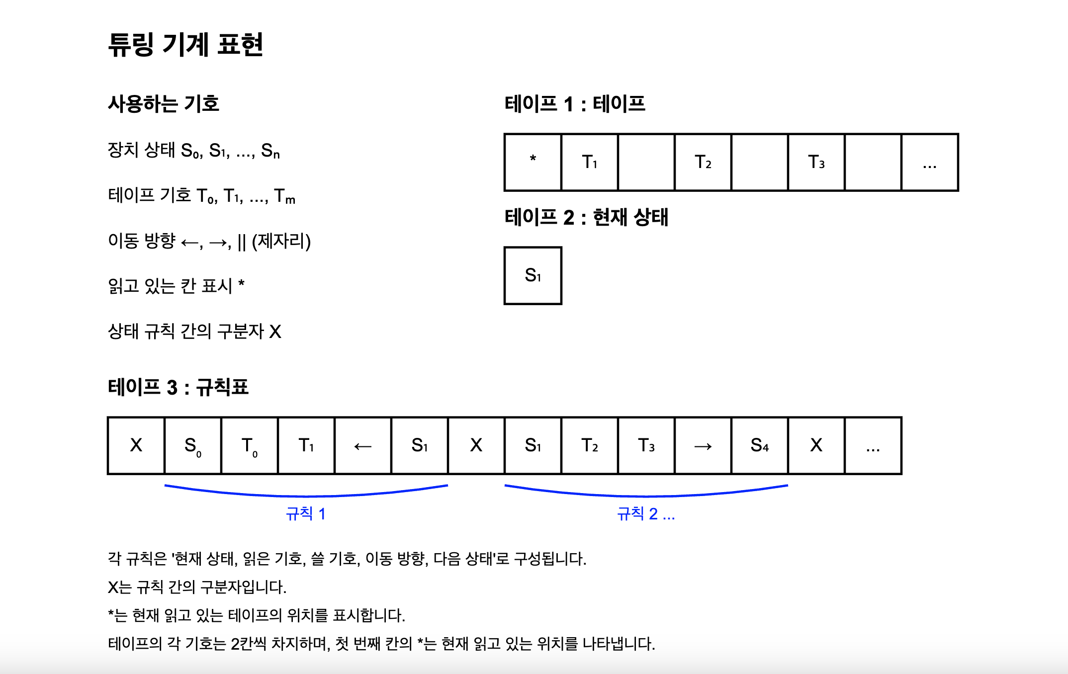 튜링 머신을 3개의 테이프로 표현