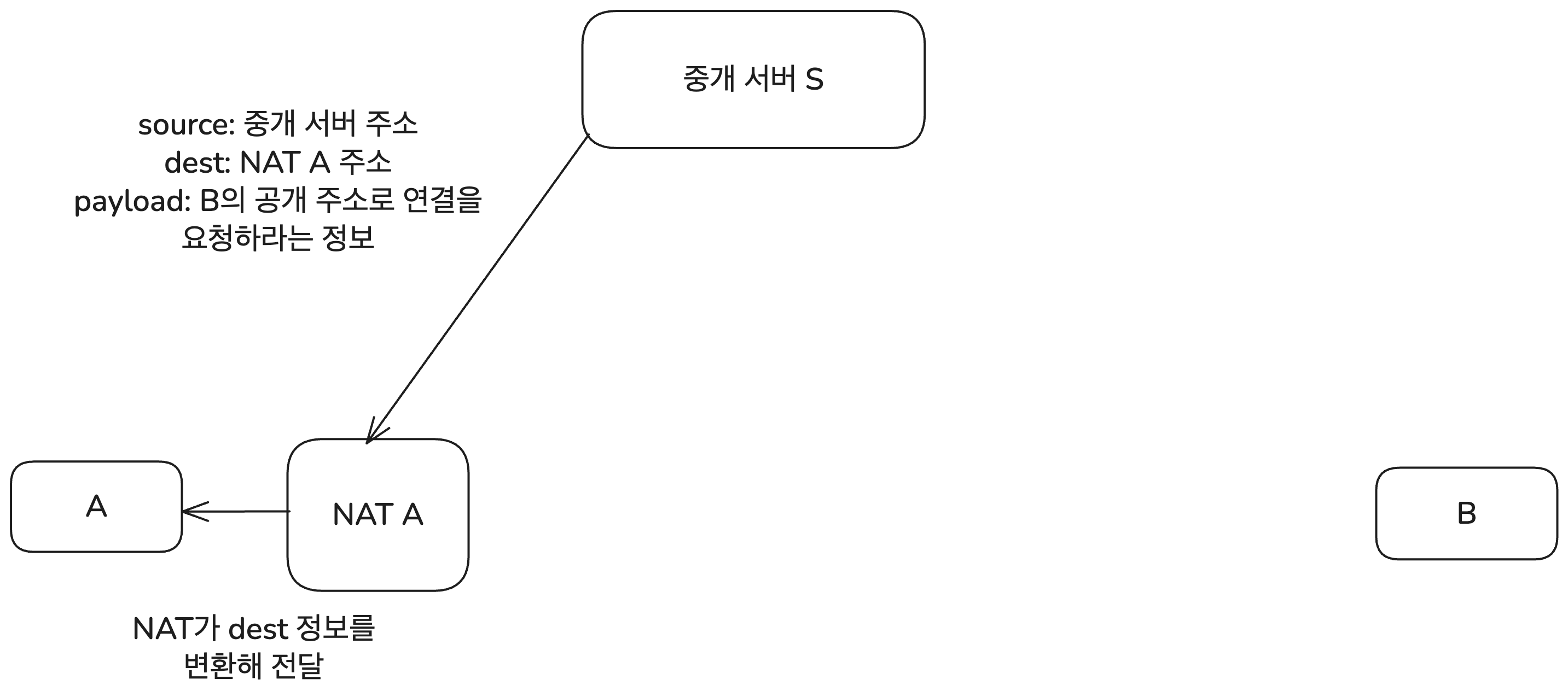 Connection reversal 2