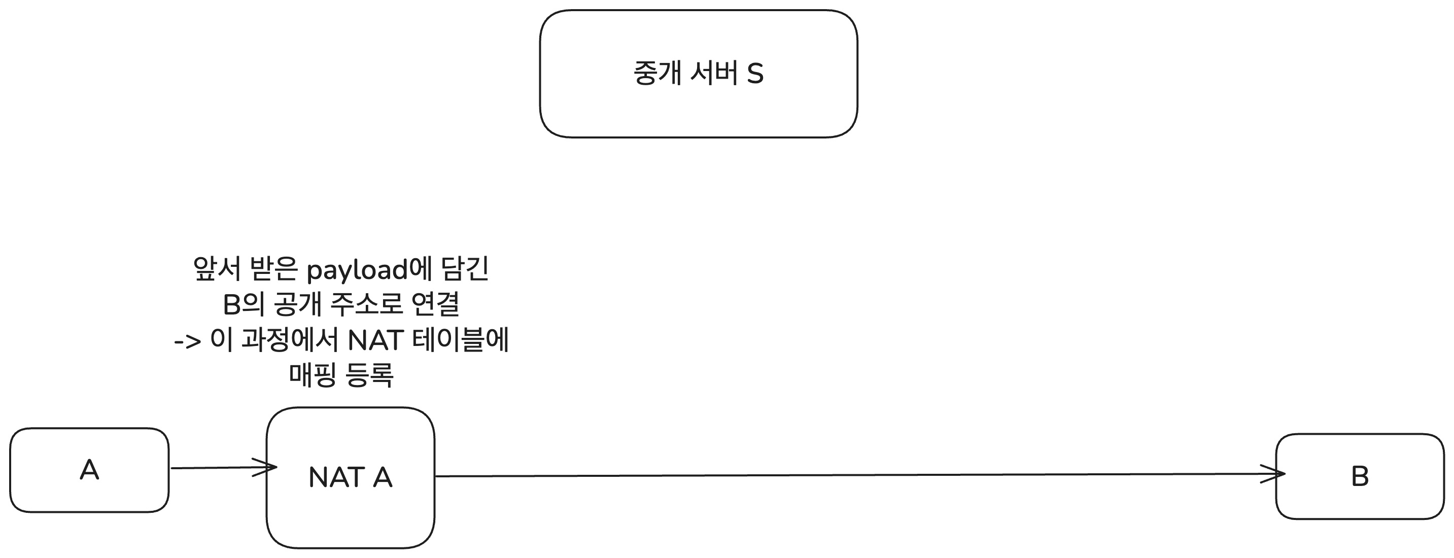 Connection reversal 3